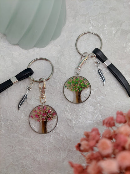 choisissez votre charms